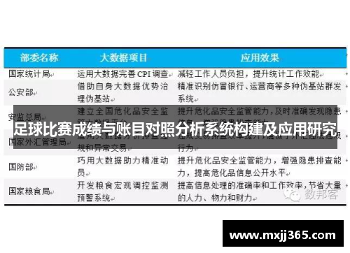 足球比賽成績與賬目對照分析系統構建及應用研究